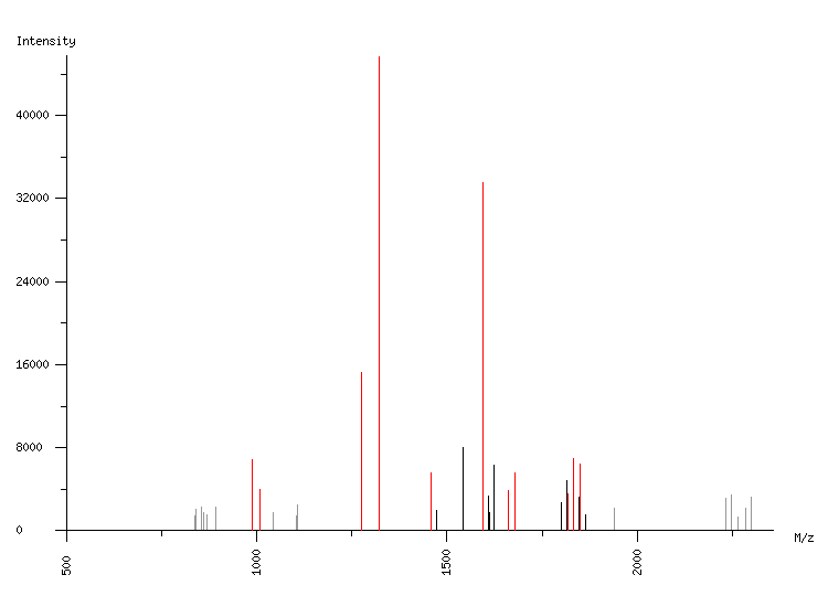 Mass spectrometry diagram