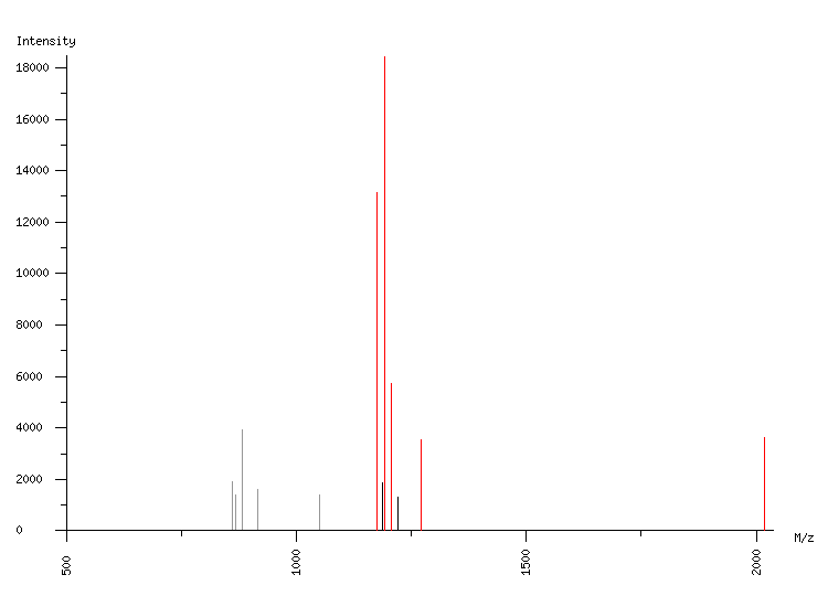 Mass spectrometry diagram