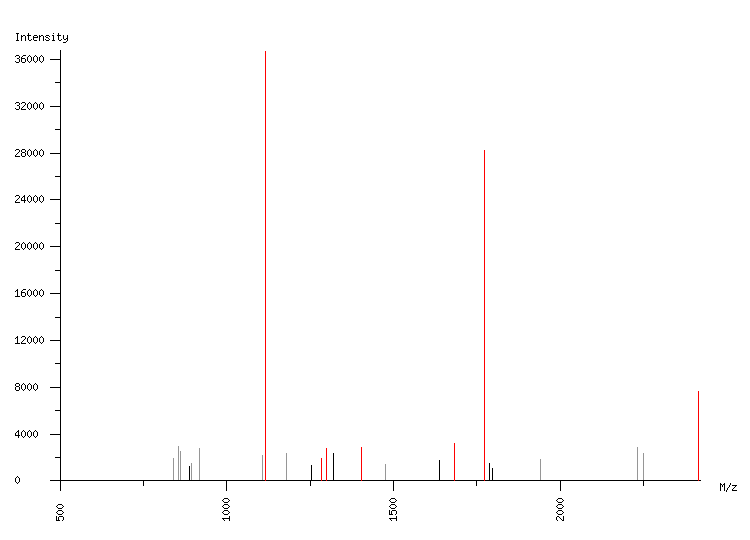 Mass spectrometry diagram