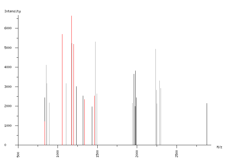 Mass spectrometry diagram