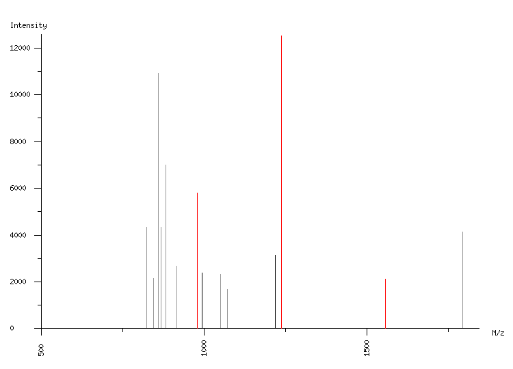 Mass spectrometry diagram