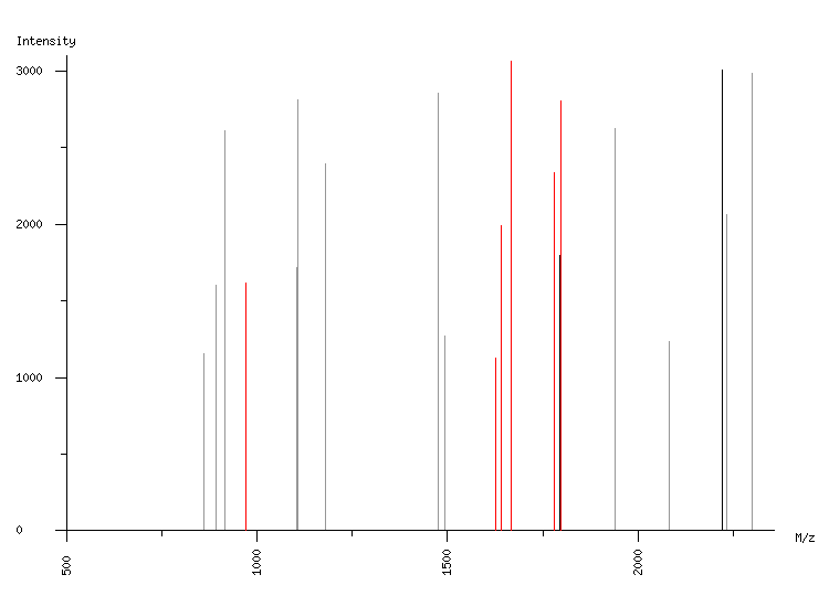 Mass spectrometry diagram