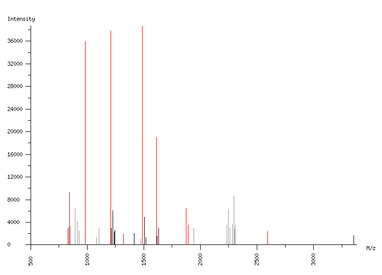 Mass spectrometry diagram