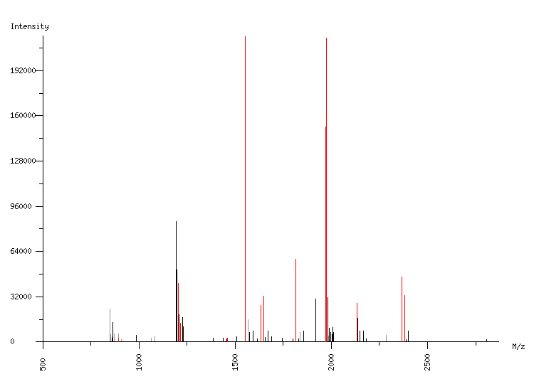 Mass spectrometry diagram