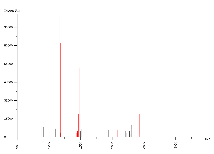 Mass spectrometry diagram