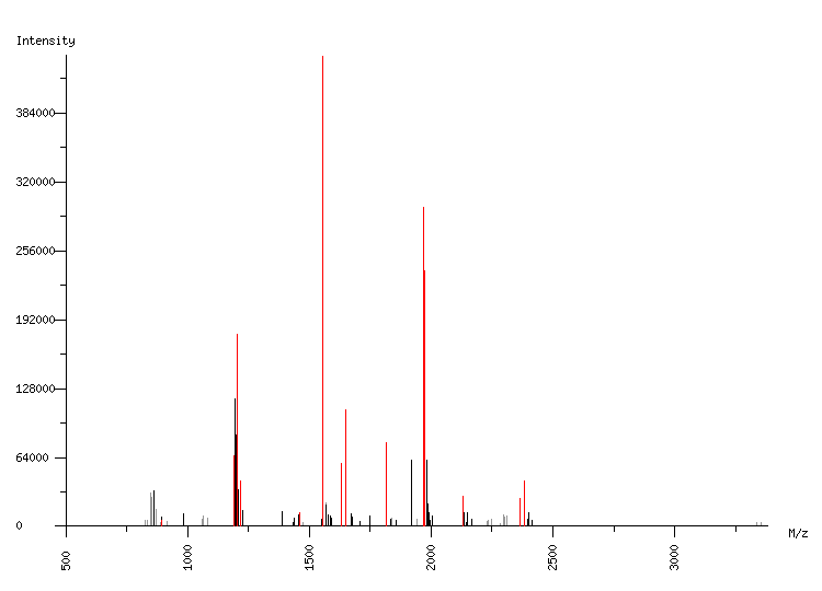 Mass spectrometry diagram