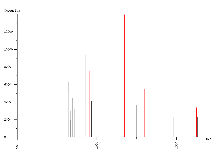 Mass spectrometry diagram