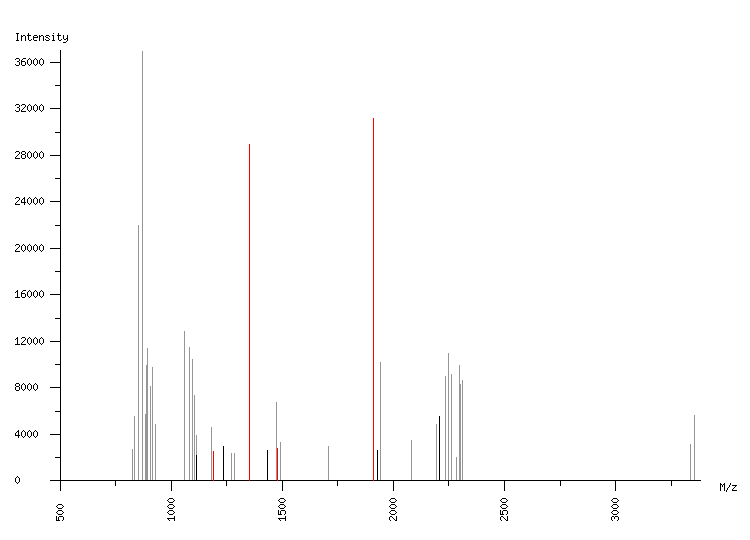 Mass spectrometry diagram