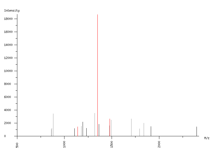 Mass spectrometry diagram