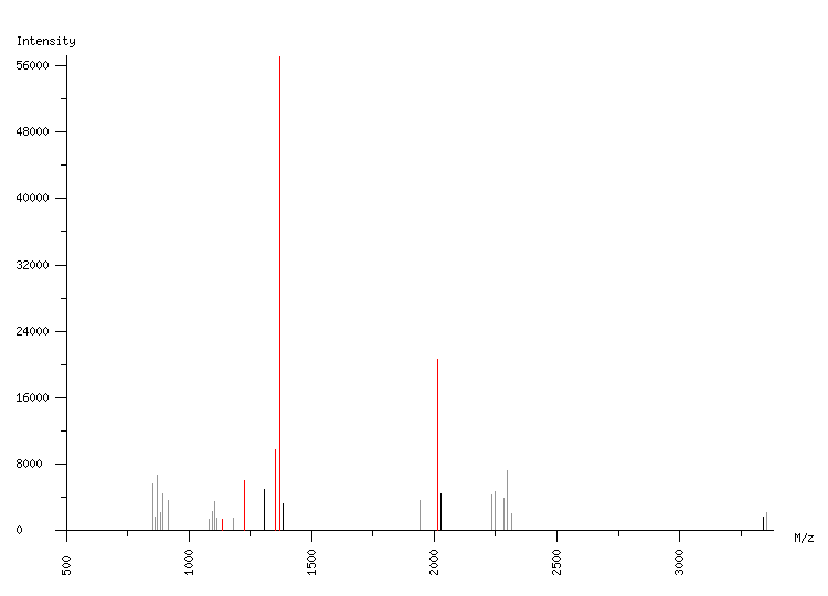 Mass spectrometry diagram