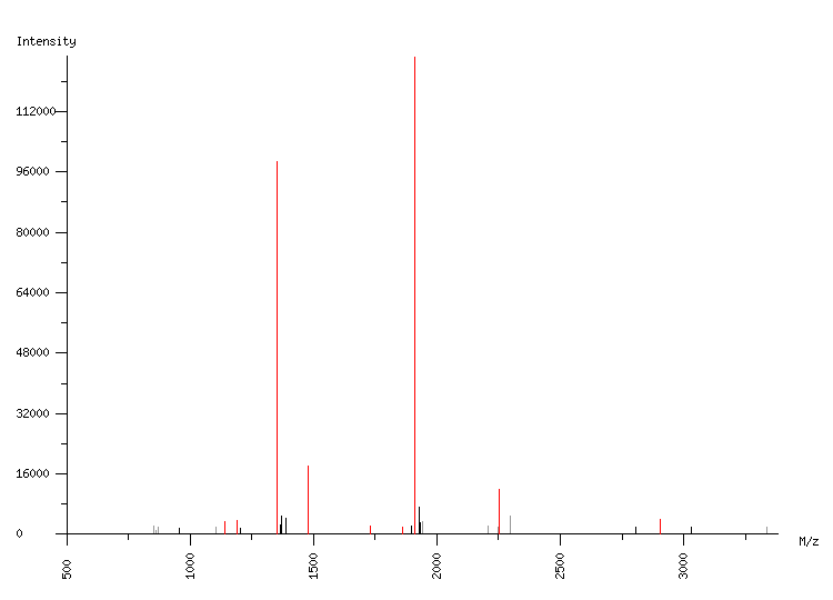 Mass spectrometry diagram