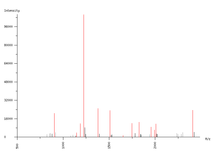 Mass spectrometry diagram