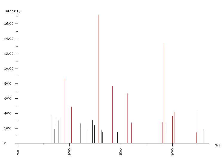 Mass spectrometry diagram