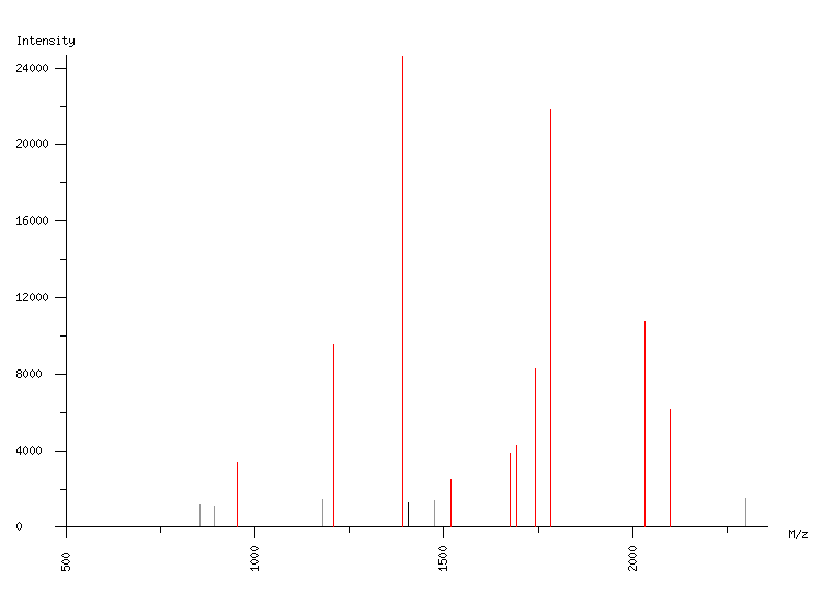 Mass spectrometry diagram