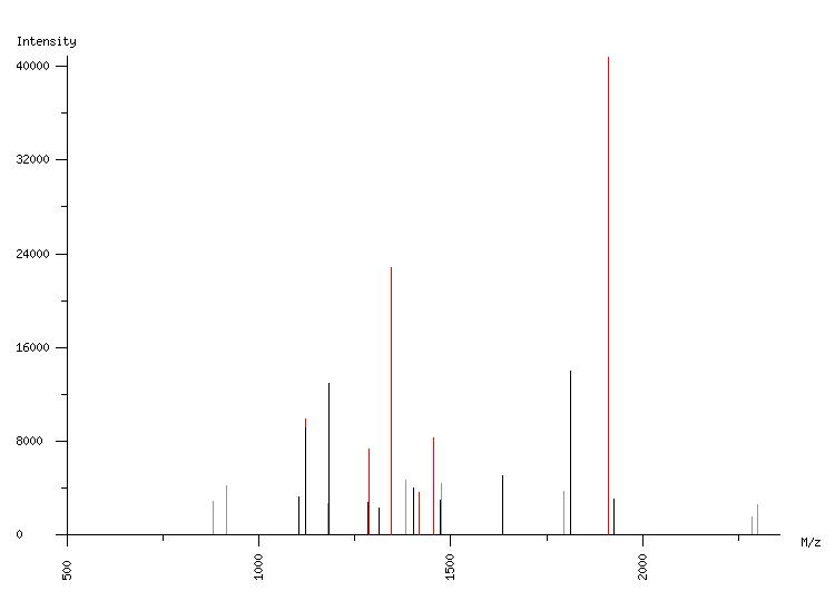 Mass spectrometry diagram