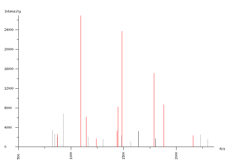 Mass spectrometry diagram