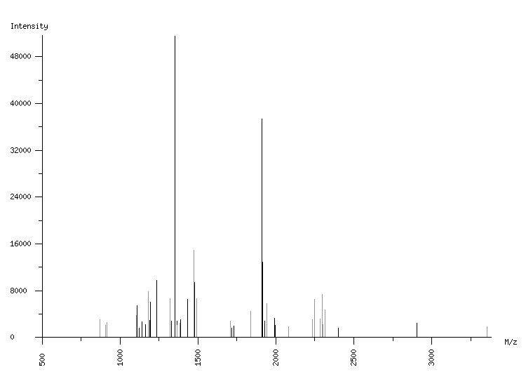 Mass spectrometry diagram