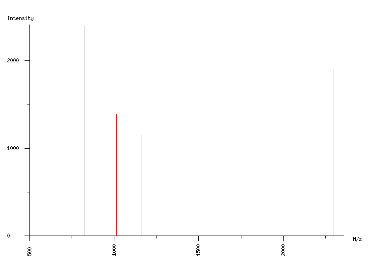 Mass spectrometry diagram