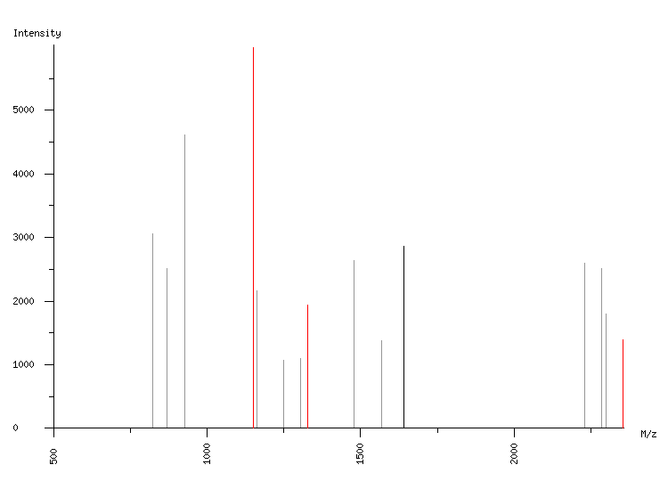 Mass spectrometry diagram