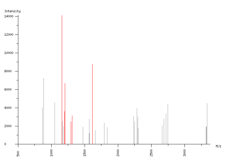 Mass spectrometry diagram