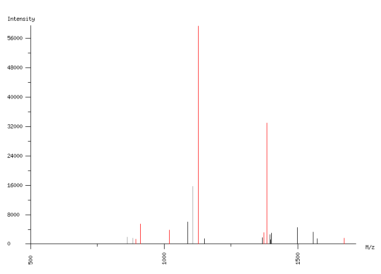 Mass spectrometry diagram