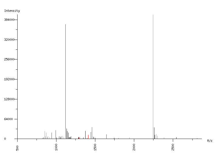 Mass spectrometry diagram