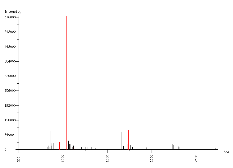 Mass spectrometry diagram