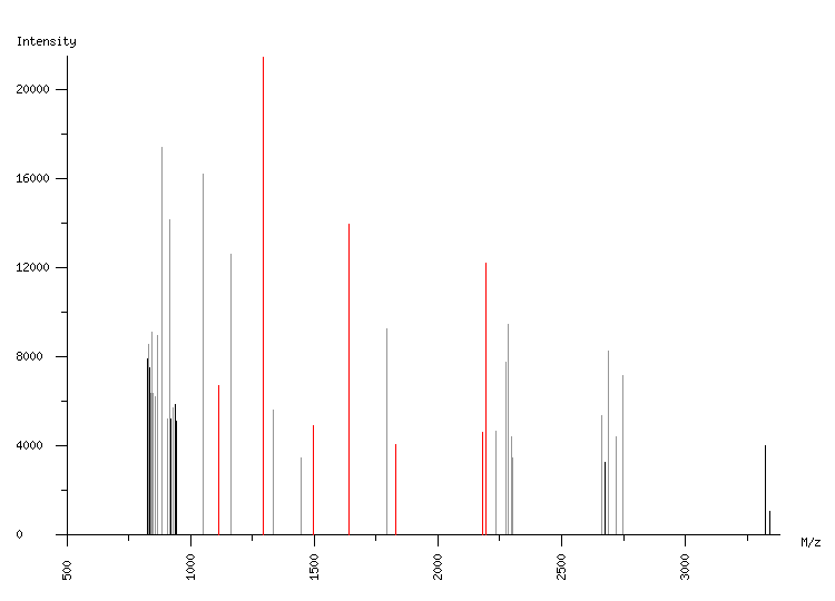 Mass spectrometry diagram