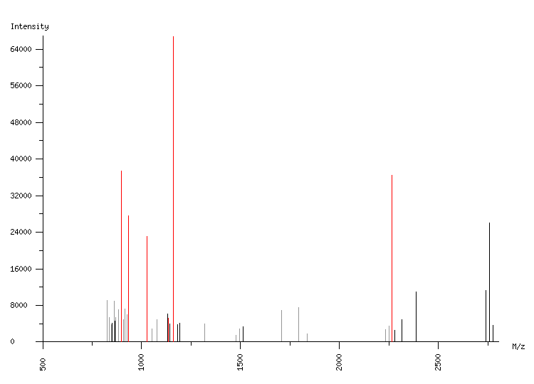 Mass spectrometry diagram