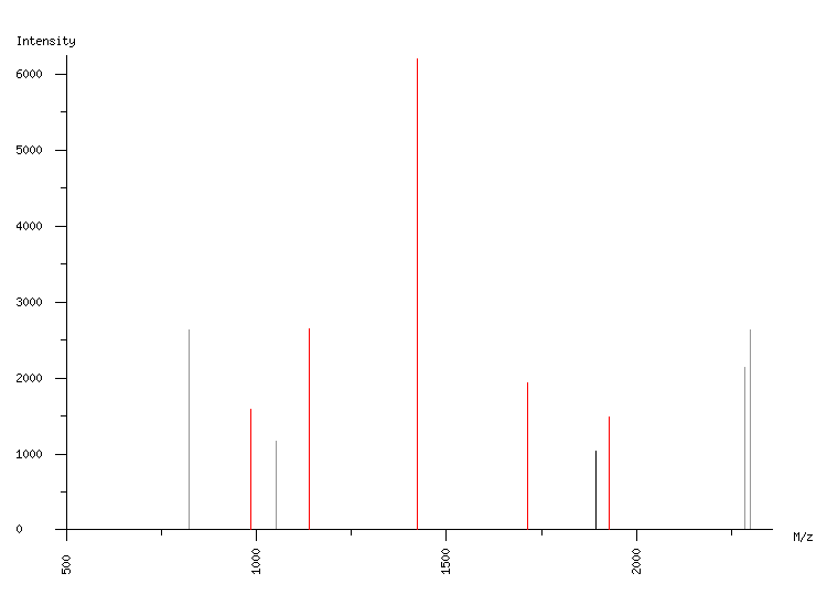 Mass spectrometry diagram