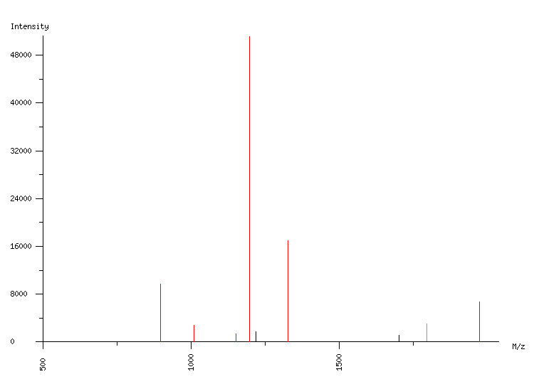 Mass spectrometry diagram