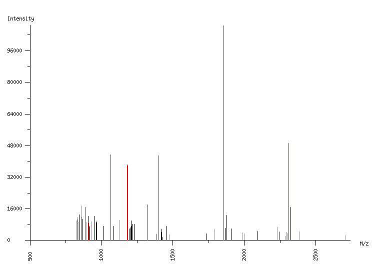 Mass spectrometry diagram