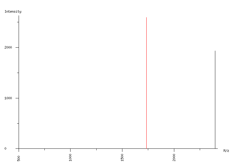 Mass spectrometry diagram