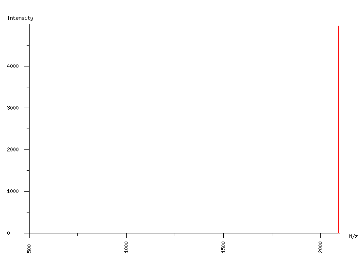 Mass spectrometry diagram