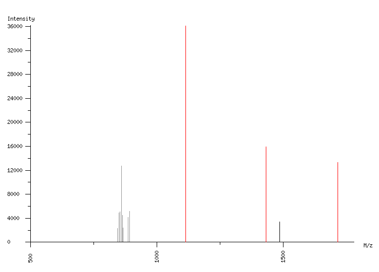 Mass spectrometry diagram