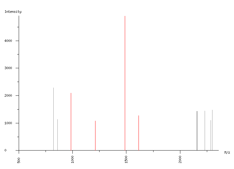 Mass spectrometry diagram