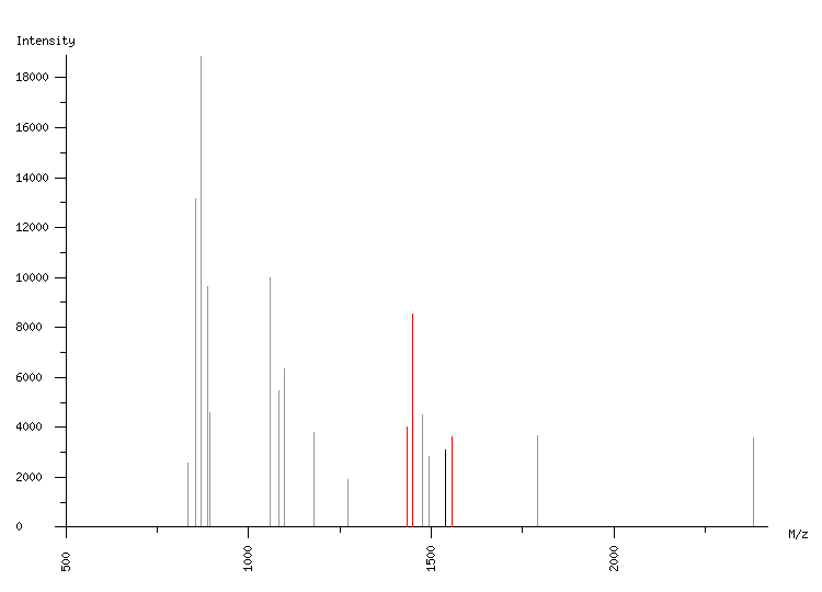 Mass spectrometry diagram