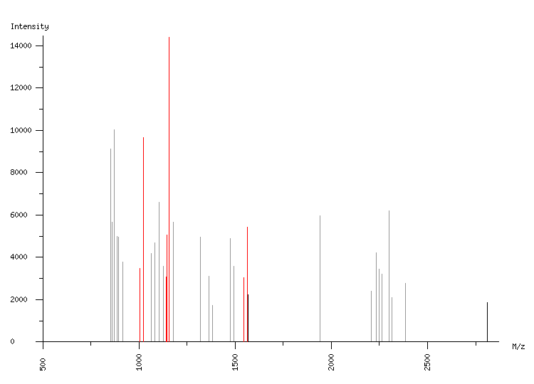 Mass spectrometry diagram