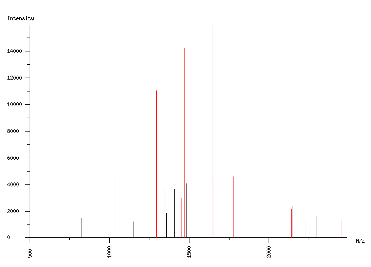 Mass spectrometry diagram