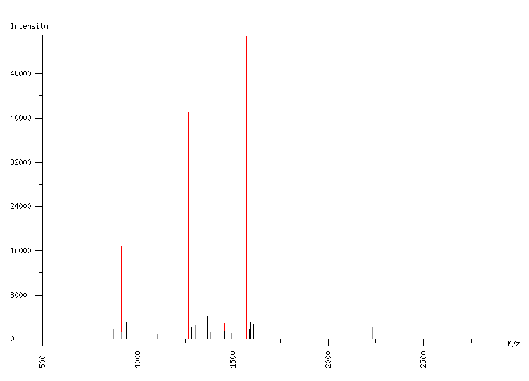 Mass spectrometry diagram