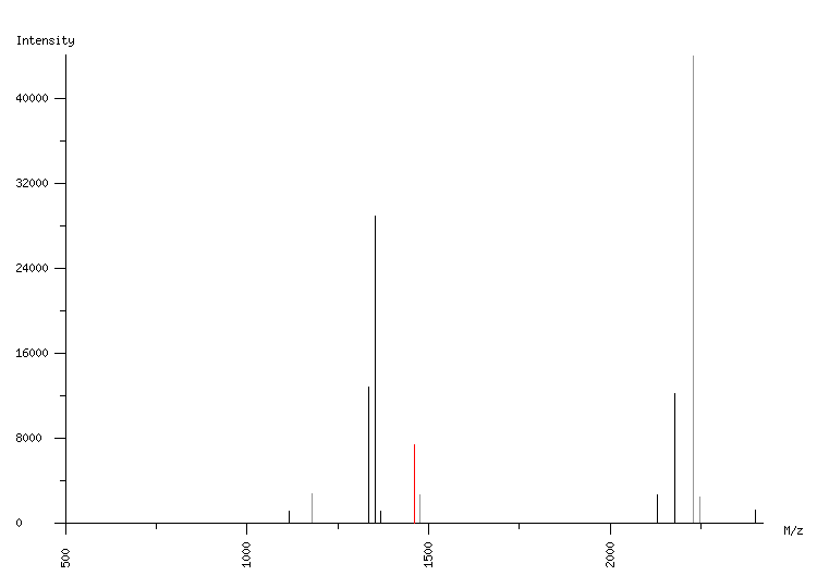 Mass spectrometry diagram