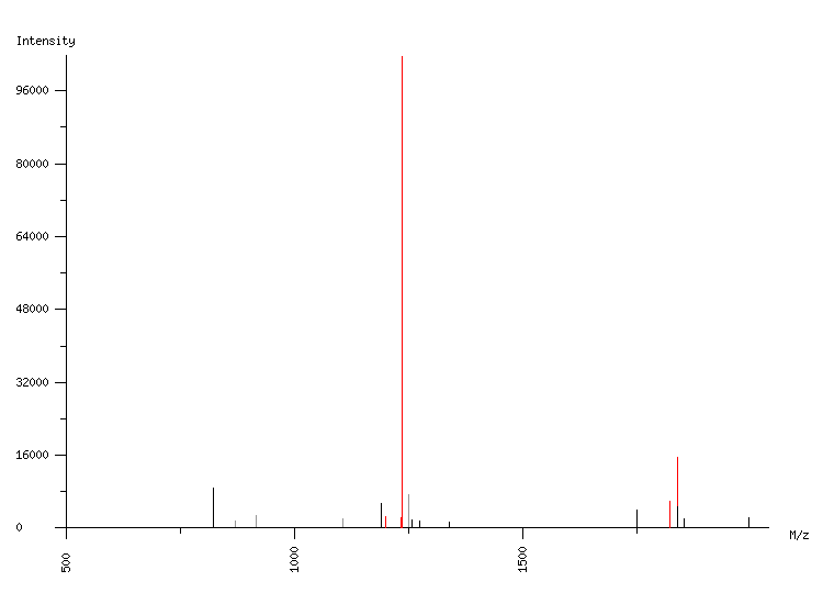 Mass spectrometry diagram