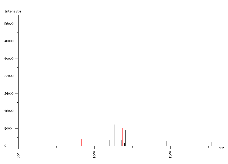 Mass spectrometry diagram