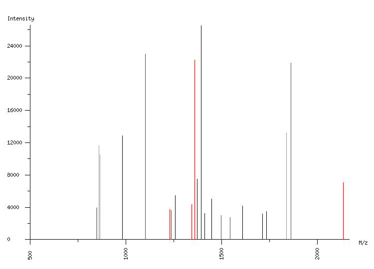 Mass spectrometry diagram