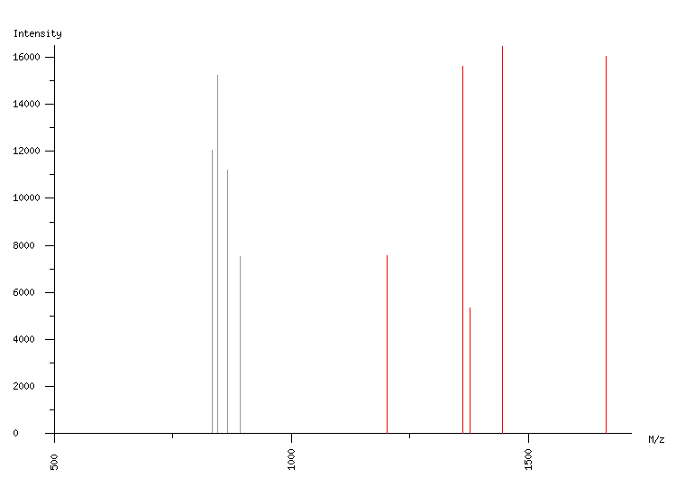 Mass spectrometry diagram