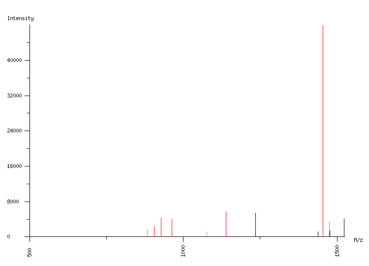 Mass spectrometry diagram