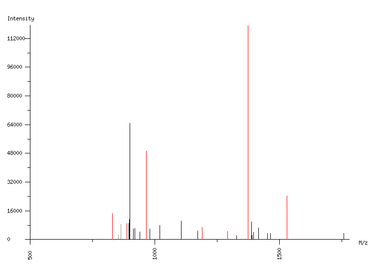 Mass spectrometry diagram