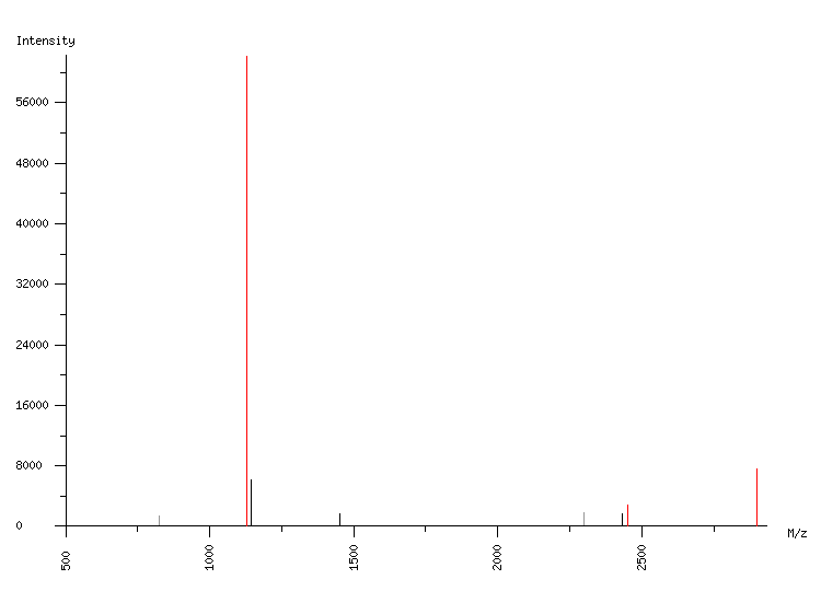 Mass spectrometry diagram