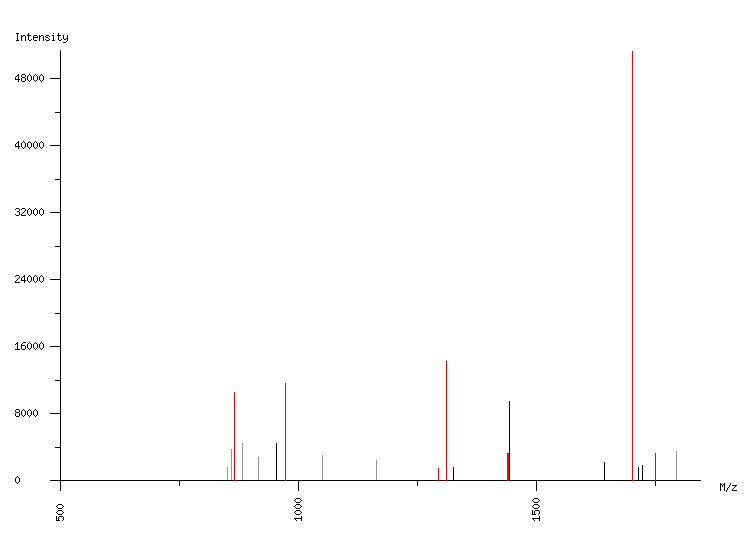 Mass spectrometry diagram