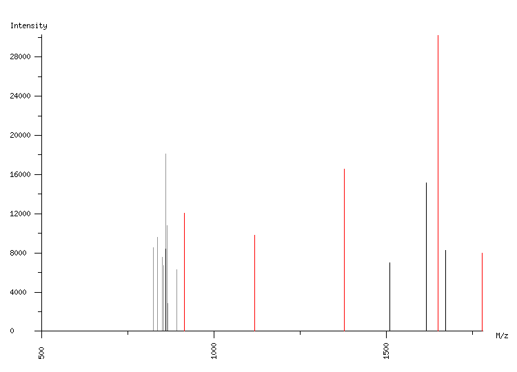 Mass spectrometry diagram